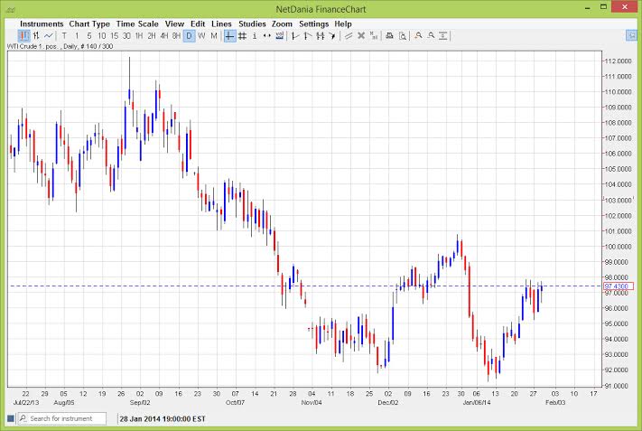 Crude Oil Crude Oil 13014